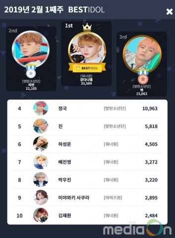 강다니엘, 2019년 2월 1째주 베스트아이돌로 선정