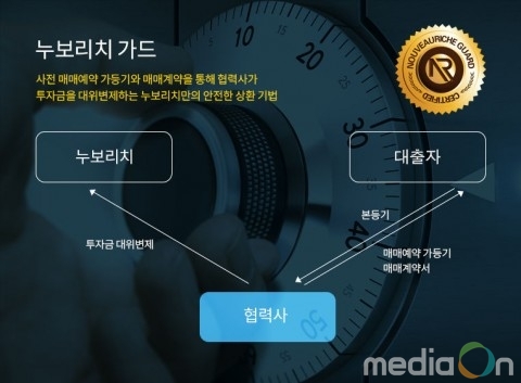 P2P금융기업 누보리치, 투자자 보호 장치 ‘누보리치 가드’ 시스템 도입