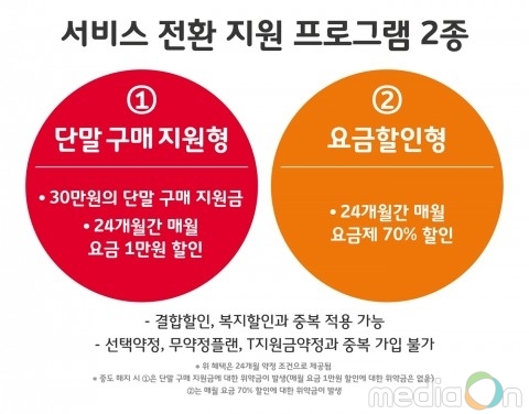 SK텔레콤, 2G 서비스 올해 말 종료 계획 발표