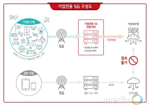 KT, 5G 스마트팩토리 사업화 박차